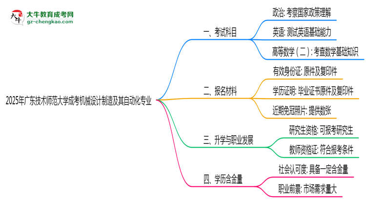 2025年廣東技術(shù)師范大學(xué)成考機(jī)械設(shè)計制造及其自動化專業(yè)入學(xué)考試科目有哪些？思維導(dǎo)圖