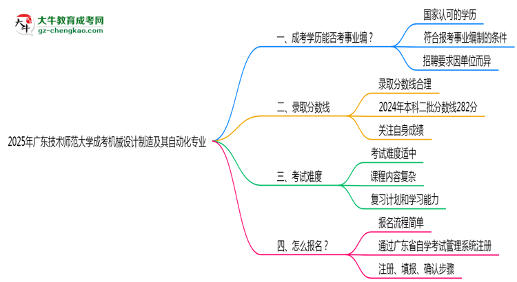 2025年廣東技術(shù)師范大學(xué)成考機(jī)械設(shè)計(jì)制造及其自動(dòng)化專業(yè)能考事業(yè)編嗎？思維導(dǎo)圖