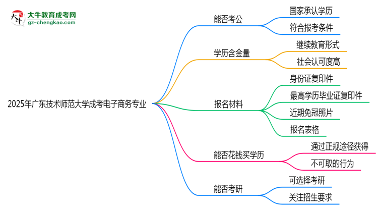 廣東技術師范大學2025年成考電子商務專業(yè)學歷能考公嗎？思維導圖