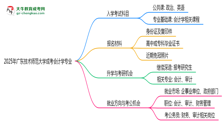 2025年廣東技術(shù)師范大學(xué)成考會計學(xué)專業(yè)入學(xué)考試科目有哪些？思維導(dǎo)圖