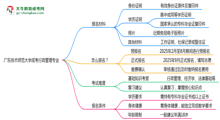 廣東技術(shù)師范大學(xué)成考行政管理專業(yè)是全日制的嗎？（2025最新）思維導(dǎo)圖