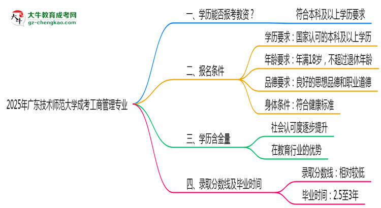 2025年廣東技術(shù)師范大學(xué)成考工商管理專業(yè)學(xué)歷能報(bào)考教資嗎？思維導(dǎo)圖