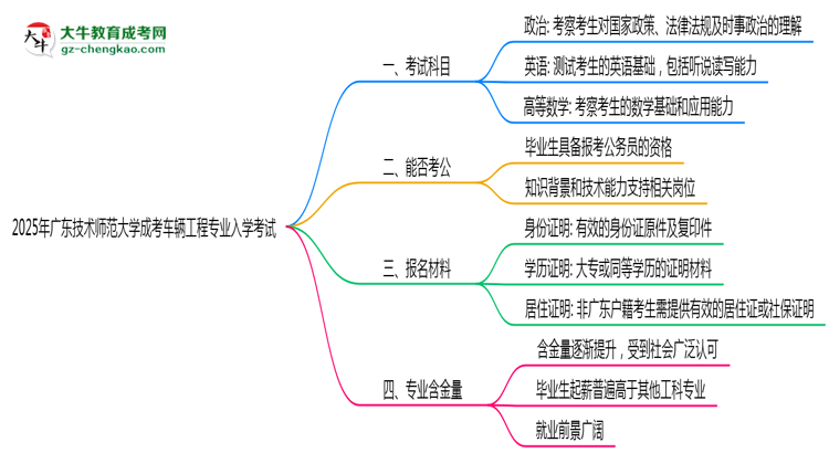 2025年廣東技術(shù)師范大學(xué)成考車輛工程專業(yè)入學(xué)考試科目有哪些？思維導(dǎo)圖