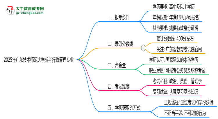 廣東技術師范大學2025年成考行政管理專業(yè)報考條件是什么思維導圖