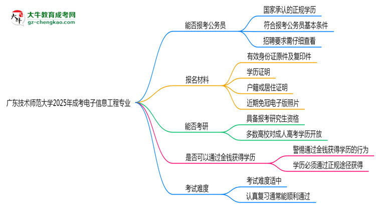 廣東技術師范大學2025年成考電子信息工程專業(yè)學歷能考公嗎？思維導圖