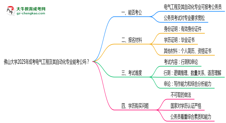 佛山大學(xué)2025年成考電氣工程及其自動(dòng)化專業(yè)學(xué)歷能考公嗎？思維導(dǎo)圖
