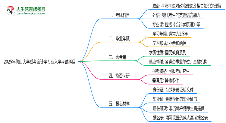 2025年佛山大學(xué)成考會計學(xué)專業(yè)入學(xué)考試科目有哪些？思維導(dǎo)圖