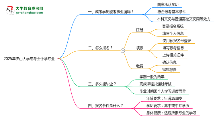 2025年佛山大學(xué)成考會(huì)計(jì)學(xué)專(zhuān)業(yè)能考事業(yè)編嗎？思維導(dǎo)圖