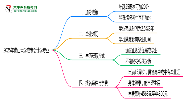 2025年佛山大學(xué)成考會計學(xué)專業(yè)最新加分政策及條件思維導(dǎo)圖
