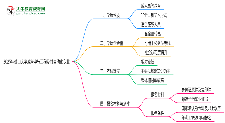 佛山大學成考電氣工程及其自動化專業(yè)是全日制的嗎？（2025最新）思維導圖