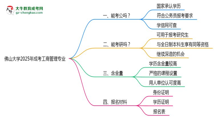 佛山大學(xué)2025年成考工商管理專(zhuān)業(yè)學(xué)歷能考公嗎？思維導(dǎo)圖