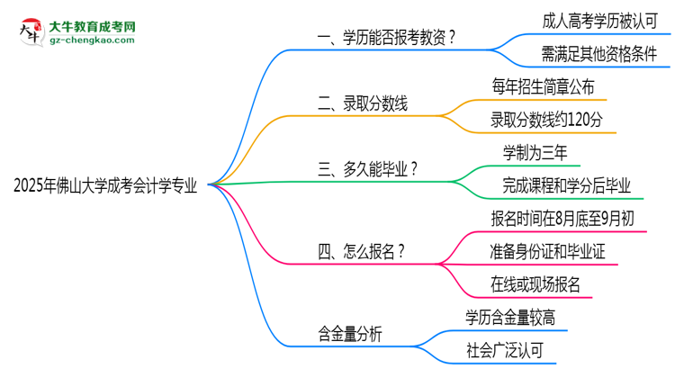 2025年佛山大學(xué)成考會計學(xué)專業(yè)學(xué)歷能報考教資嗎？思維導(dǎo)圖