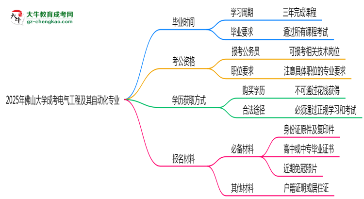 佛山大學(xué)成考電氣工程及其自動(dòng)化專(zhuān)業(yè)需多久完成并拿證？（2025年新）思維導(dǎo)圖