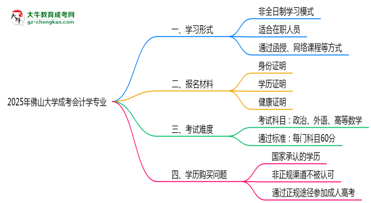 佛山大學(xué)成考會(huì)計(jì)學(xué)專業(yè)是全日制的嗎？（2025最新）思維導(dǎo)圖