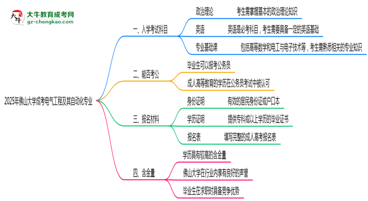2025年佛山大學成考電氣工程及其自動化專業(yè)入學考試科目有哪些？思維導圖