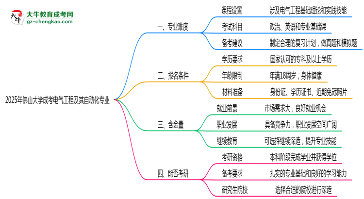2025年佛山大學成考電氣工程及其自動化專業(yè)難不難？思維導圖