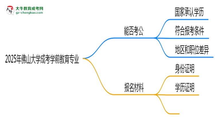 佛山大學2025年成考學前教育專業(yè)學歷能考公嗎？思維導圖