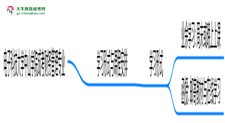 電子科技大學(xué)中山學(xué)院成考財(cái)務(wù)管理專業(yè)是全日制的嗎？（2025最新）思維導(dǎo)圖