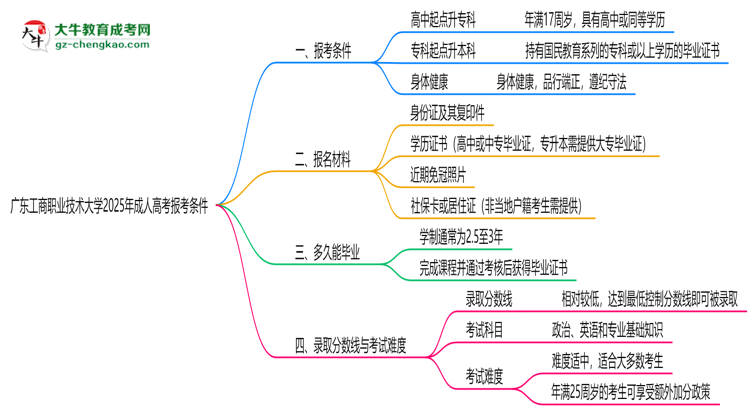 廣東工商職業(yè)技術(shù)大學(xué)2025年成人高考報(bào)考條件是什么思維導(dǎo)圖