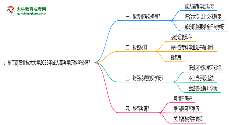廣東工商職業(yè)技術(shù)大學2025年成人高考學歷能考公嗎？思維導圖