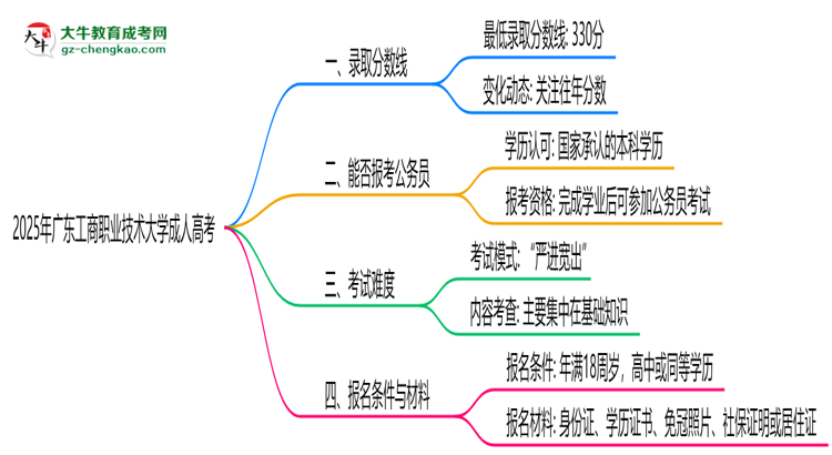 2025年廣東工商職業(yè)技術(shù)大學(xué)成人高考錄取分數(shù)線是多少？思維導(dǎo)圖