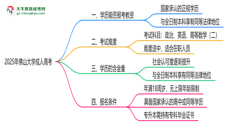 2025年佛山大學(xué)成人高考學(xué)歷能報(bào)考教資嗎？思維導(dǎo)圖