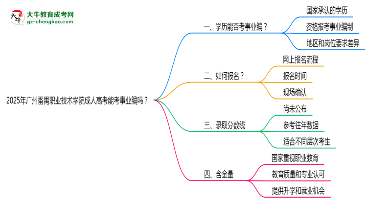 2025年廣州番禺職業(yè)技術(shù)學院成人高考能考事業(yè)編嗎？思維導圖