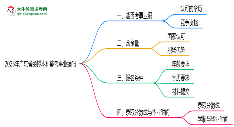 2025年廣東省函授本科能考事業(yè)編嗎？思維導(dǎo)圖