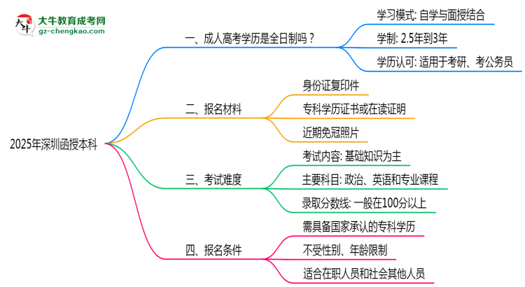 2025年深圳函授本科是全日制學歷嗎？思維導圖