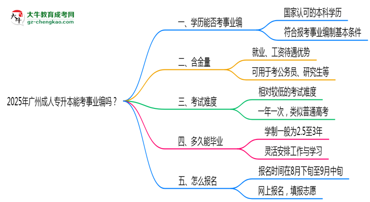 2025年廣州成人專(zhuān)升本能考事業(yè)編嗎？思維導(dǎo)圖