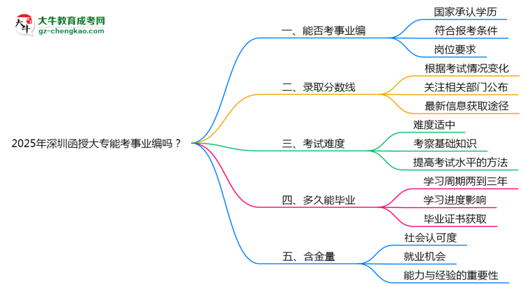 2025年深圳函授大專能考事業(yè)編嗎？思維導圖