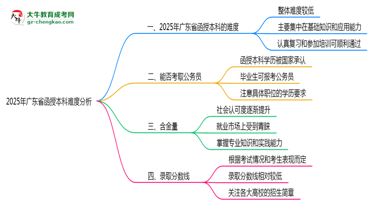 【圖文】2025年廣東省函授本科難不難？