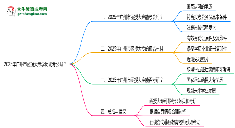 廣州市2025年函授大專學歷能考公嗎？思維導圖