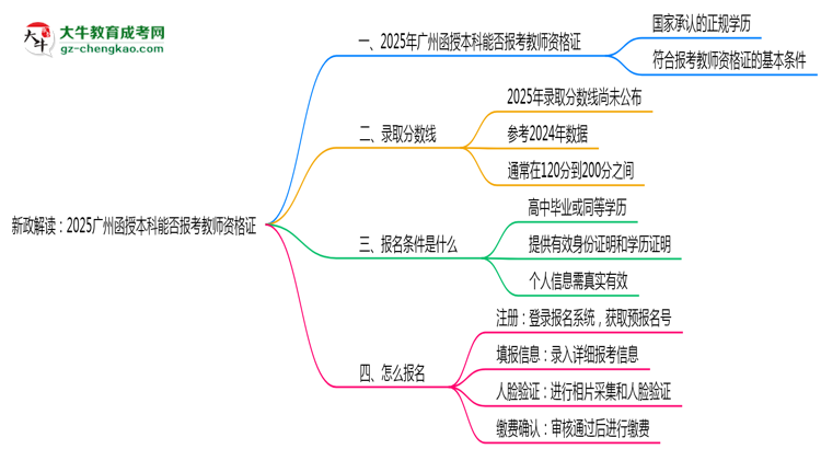 【重磅】新政解讀：2025廣州函授本科本科能否報考教師資格證？