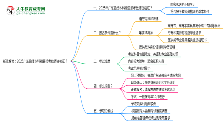 新政解讀：2025廣東函授本科本科能否報(bào)考教師資格證？思維導(dǎo)圖