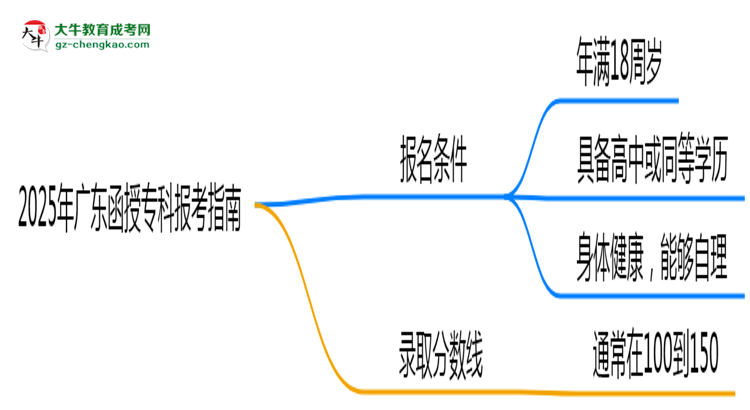2025年廣東函授?？票究茍罂贾改希簩W(xué)歷/年齡要求必看思維導(dǎo)圖