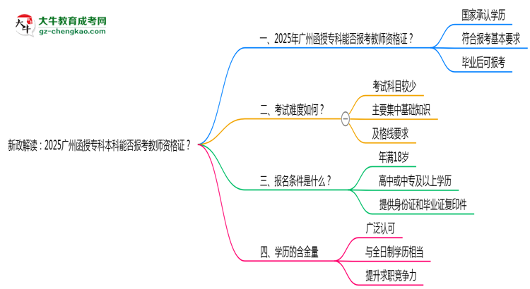 新政解讀：2025廣州函授?？票究颇芊駡罂冀處熧Y格證？思維導(dǎo)圖