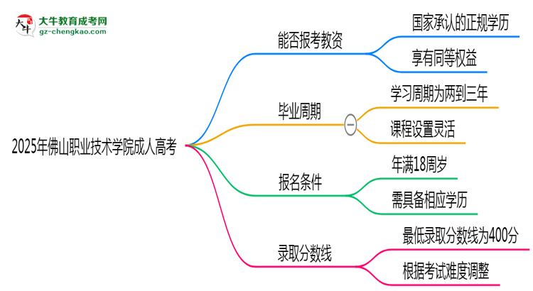 2025年佛山職業(yè)技術(shù)學(xué)院成人高考學(xué)歷能報(bào)考教資嗎？思維導(dǎo)圖