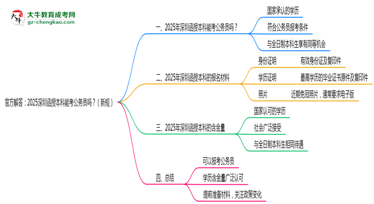 官方解答：2025深圳函授本科能考公務(wù)員嗎？（新規(guī)）思維導(dǎo)圖