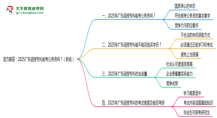 官方解答：2025廣東函授?？颇芸脊珓?wù)員嗎？（新規(guī)）思維導(dǎo)圖