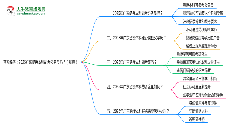 官方解答：2025廣東函授本科能考公務(wù)員嗎？（新規(guī)）思維導(dǎo)圖