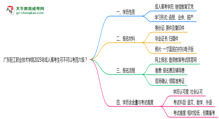 廣東輕工職業(yè)技術(shù)學(xué)院2025年成人高考生可不可以考四六級？思維導(dǎo)圖