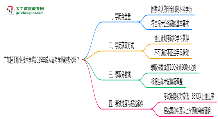 廣東輕工職業(yè)技術(shù)學(xué)院2025年成人高考學(xué)歷能考公嗎？思維導(dǎo)圖