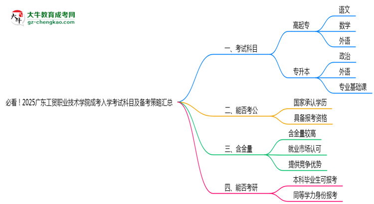 必看！2025廣東工貿職業(yè)技術學院成考入學考試科目及備考策略匯總思維導圖