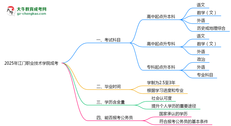 必看！2025江門職業(yè)技術(shù)學(xué)院成考入學(xué)考試科目及備考策略匯總思維導(dǎo)圖