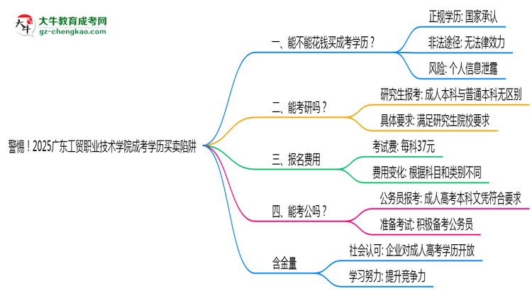警惕！2025廣東工貿(mào)職業(yè)技術(shù)學(xué)院成考學(xué)歷買賣陷阱（官方聲明）思維導(dǎo)圖