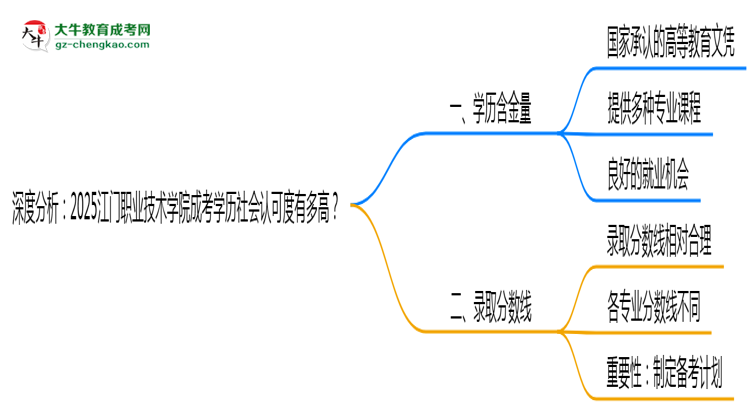 深度分析：2025江門職業(yè)技術(shù)學院成考學歷社會認可度有多高？思維導圖