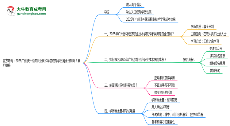 官方定調(diào)：2025廣州涉外經(jīng)濟職業(yè)技術(shù)學(xué)院成考學(xué)歷屬全日制嗎？真相揭秘思維導(dǎo)圖