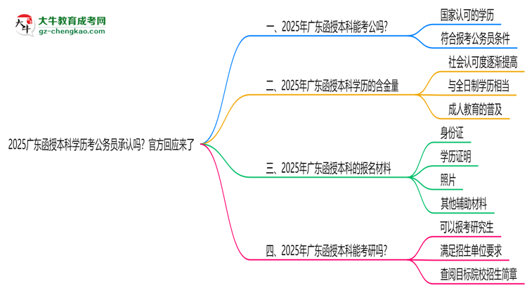 2025廣東函授本科學(xué)歷考公務(wù)員承認(rèn)嗎？官方回應(yīng)來(lái)了思維導(dǎo)圖