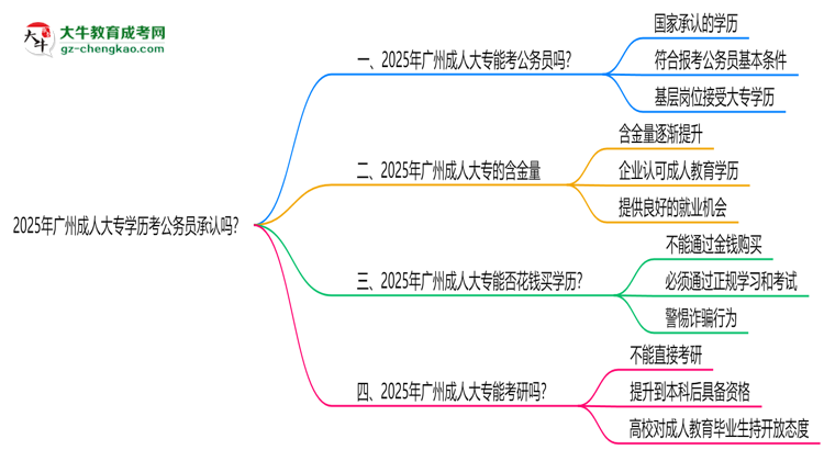 2025廣州成人大專學(xué)歷考公務(wù)員承認嗎？官方回應(yīng)來了思維導(dǎo)圖